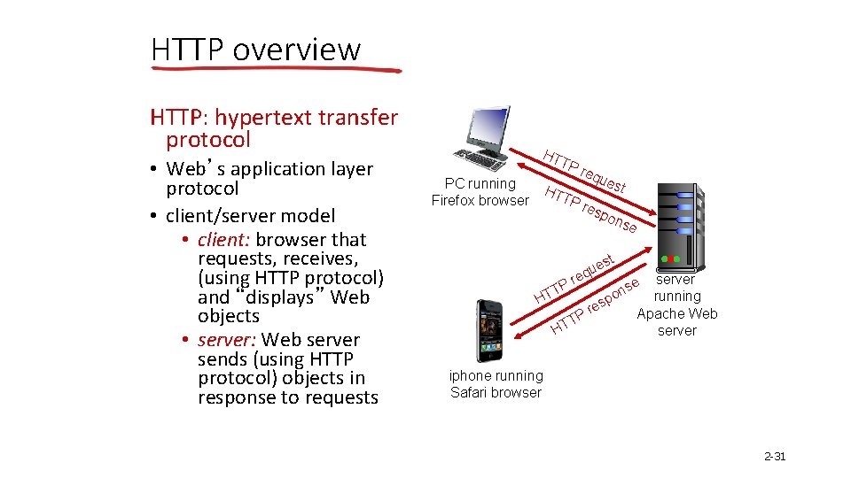 HTTP overview HTTP: hypertext transfer protocol • Web’s application layer protocol • client/server model