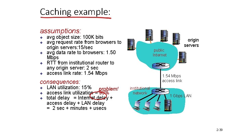 Caching example: assumptions: v v v avg object size: 100 K bits avg request