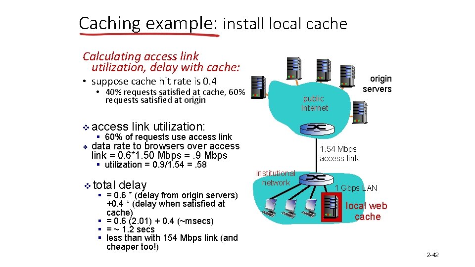 Caching example: install local cache Calculating access link utilization, delay with cache: origin servers