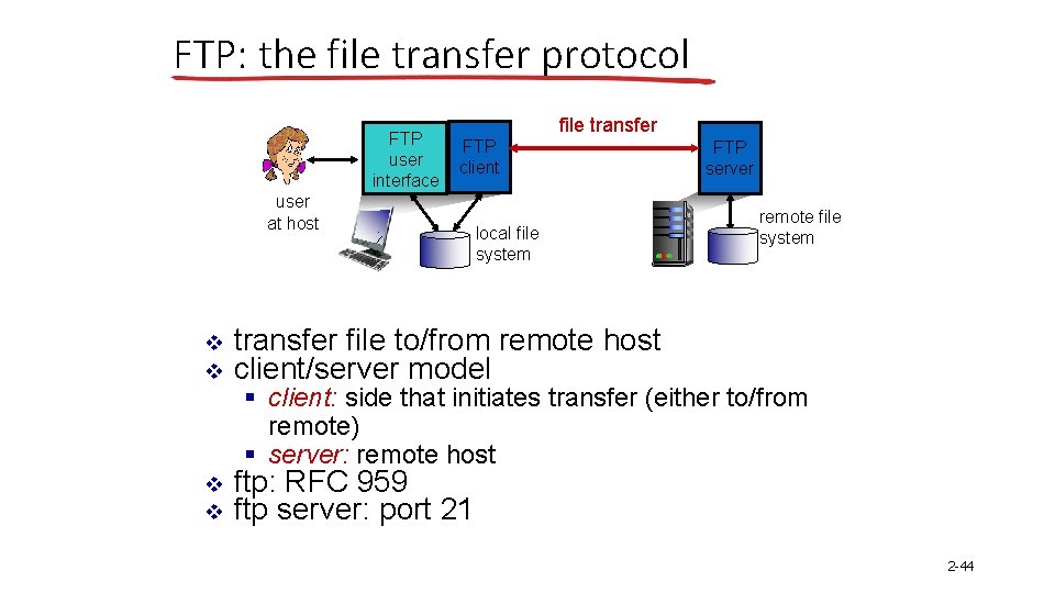 FTP: the file transfer protocol FTP user interface file transfer FTP client user at