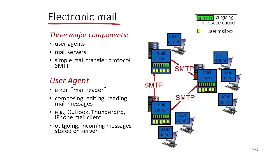 Electronic mail outgoing message queue Three major components: • user agents • mail servers