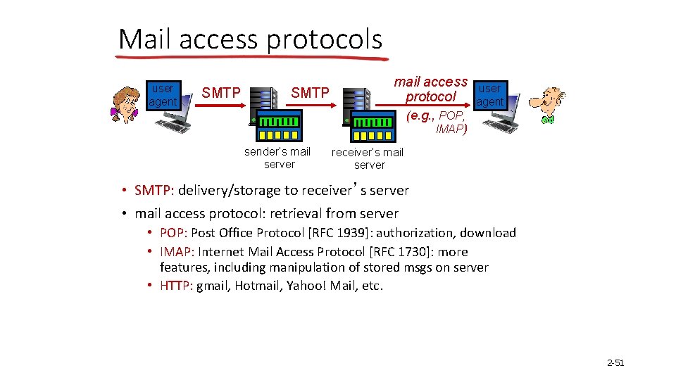 Mail access protocols user agent SMTP mail access protocol user agent (e. g. ,