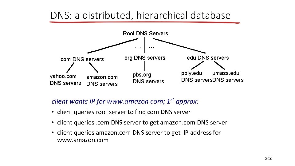 DNS: a distributed, hierarchical database Root DNS Servers … com DNS servers yahoo. com