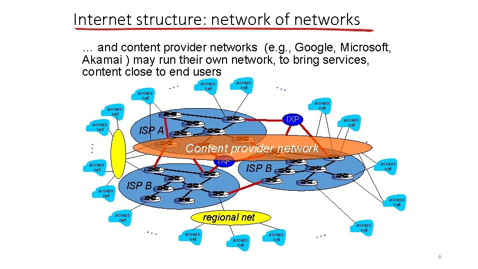 Internet structure: network of networks … and content provider networks (e. g. , Google,