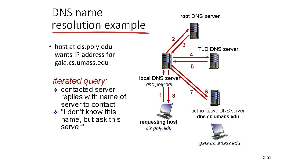 DNS name resolution example root DNS server 2 • host at cis. poly. edu