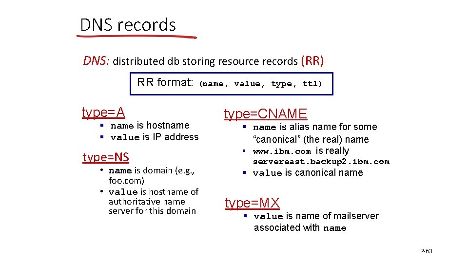 DNS records DNS: distributed db storing resource records (RR) RR format: (name, value, type,