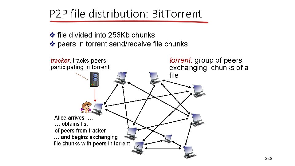 P 2 P file distribution: Bit. Torrent v file divided into 256 Kb chunks