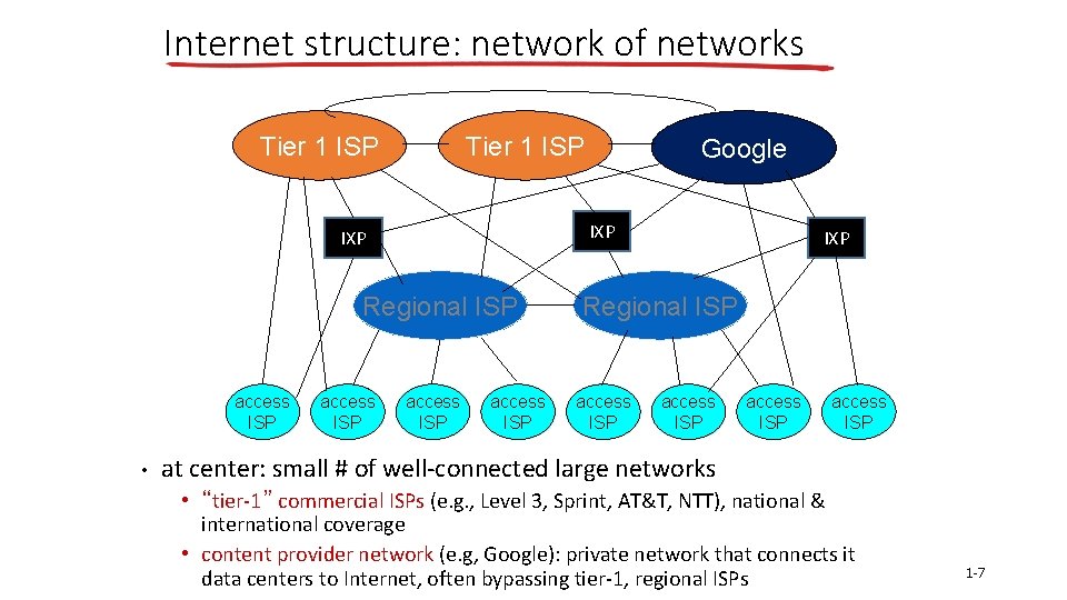 Internet structure: network of networks Tier 1 ISP IXP Regional ISP access ISP •