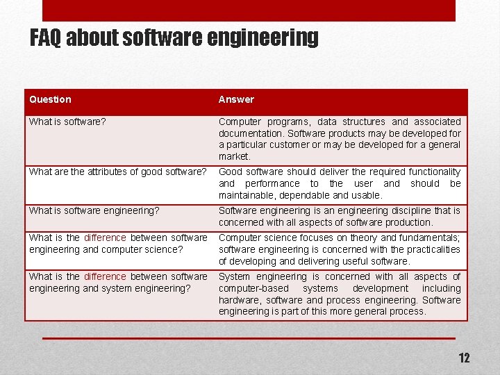 FAQ about software engineering Question Answer What is software? Computer programs, data structures and