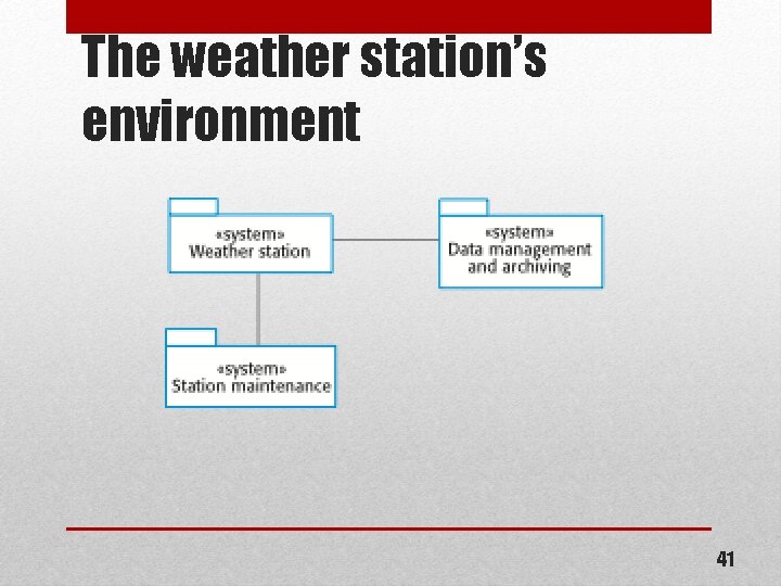 The weather station’s environment 41 