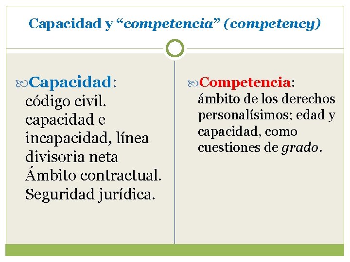 Capacidad y “competencia” (competency) Capacidad: código civil. capacidad e incapacidad, línea divisoria neta Ámbito