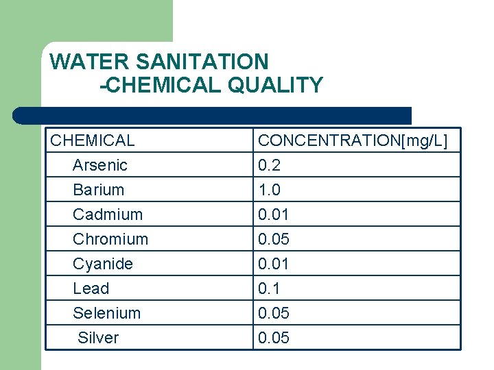 WATER SANITATION -CHEMICAL QUALITY CHEMICAL Arsenic Barium Cadmium Chromium Cyanide Lead Selenium Silver CONCENTRATION[mg/L]