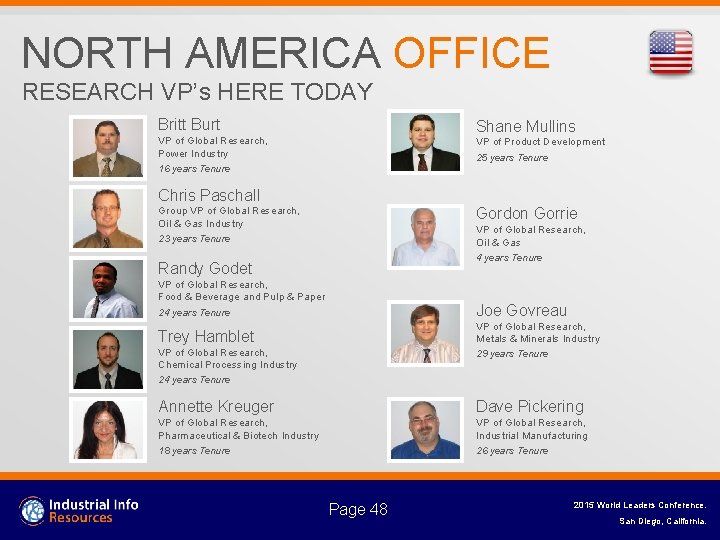 NORTH AMERICA OFFICE RESEARCH VP’s HERE TODAY Britt Burt Shane Mullins VP of Global