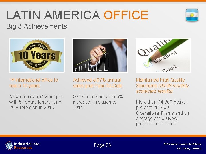 LATIN AMERICA OFFICE Big 3 Achievements 1 st international office to reach 10 years