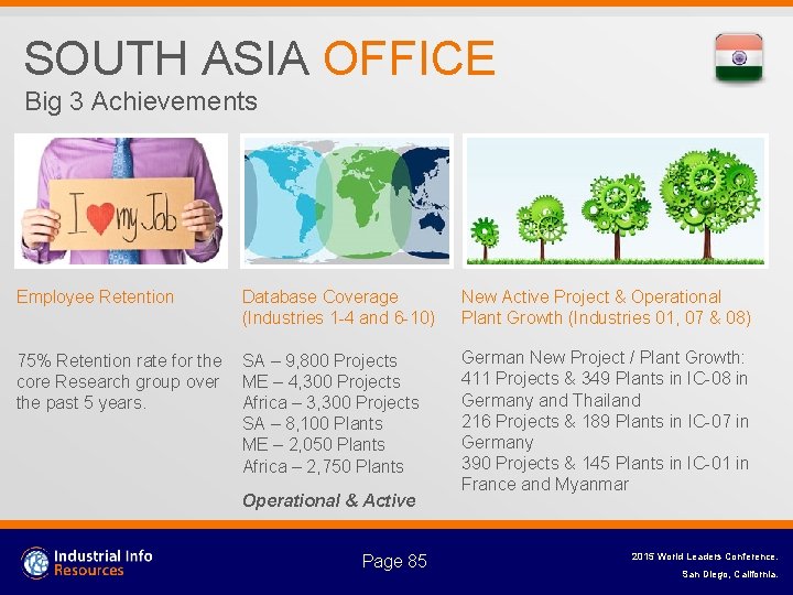 SOUTH ASIA OFFICE Big 3 Achievements Employee Retention Database Coverage (Industries 1 -4 and