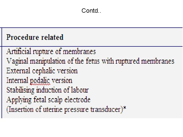 Contd. . 