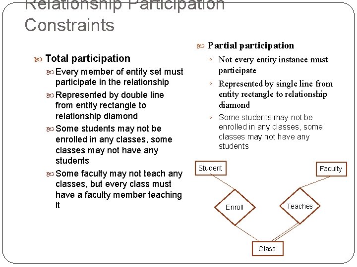 Relationship Participation Constraints Total participation Every member of entity set must participate in the