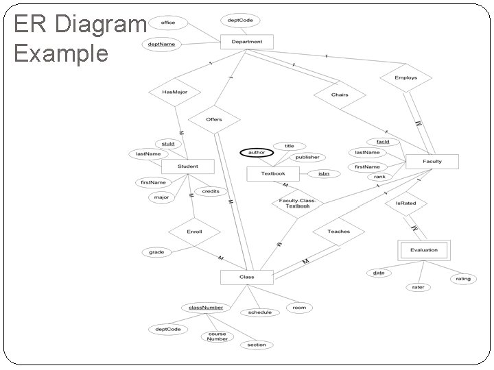 ER Diagram Example 