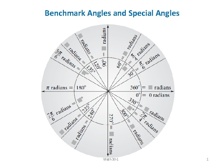 Benchmark Angles and Special Angles Math 30 -1 1 