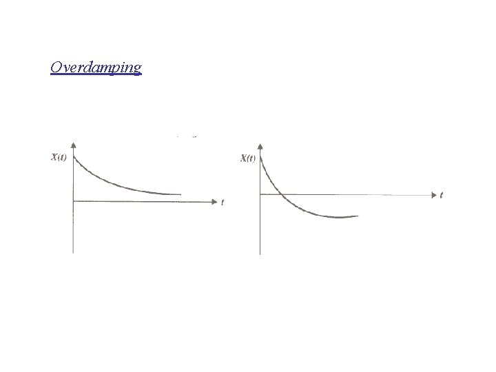 Overdamping 