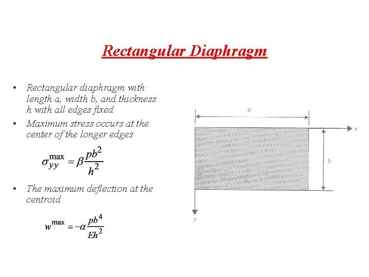 Rectangular Diaphragm • Rectangular diaphragm with length a, width b, and thickness h with