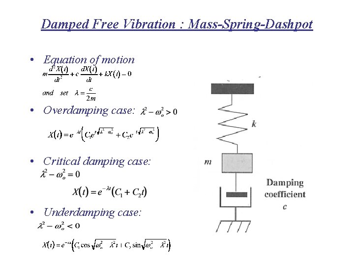 Damped Free Vibration : Mass-Spring-Dashpot • Equation of motion • Overdamping case: • Critical