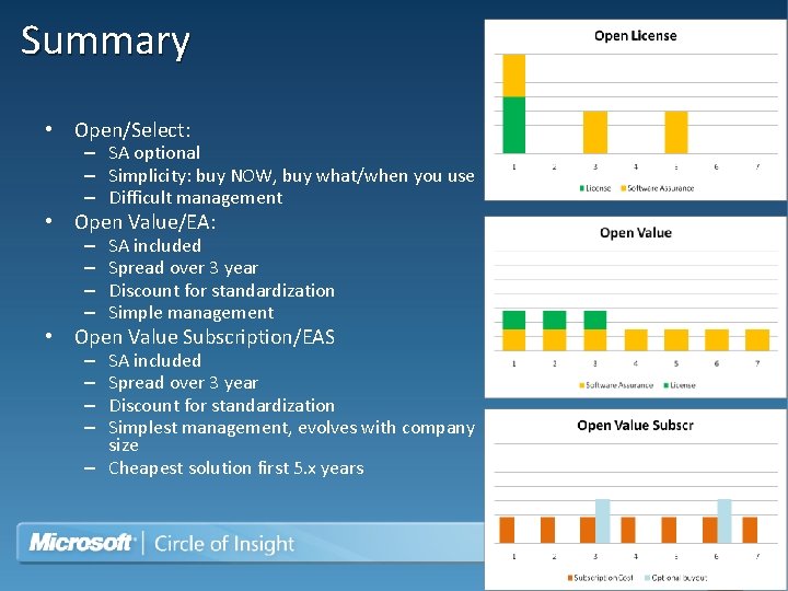 Summary • Open/Select: – SA optional – Simplicity: buy NOW, buy what/when you use