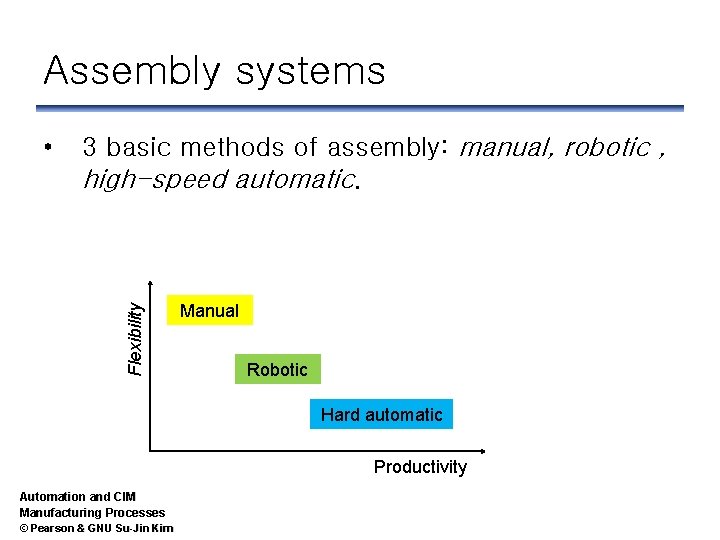 Assembly systems 3 basic methods of assembly: manual, robotic , high-speed automatic. Flexibility •