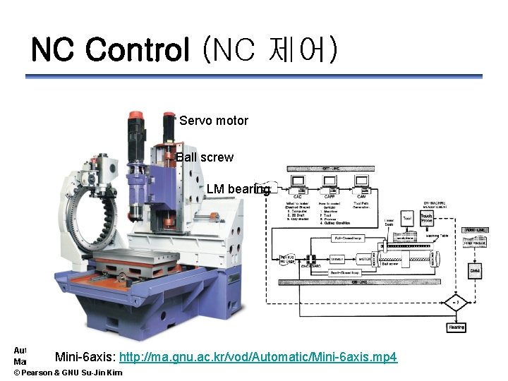 NC Control (NC 제어) Servo motor Ball screw LM bearing Automation and CIM Mini-6