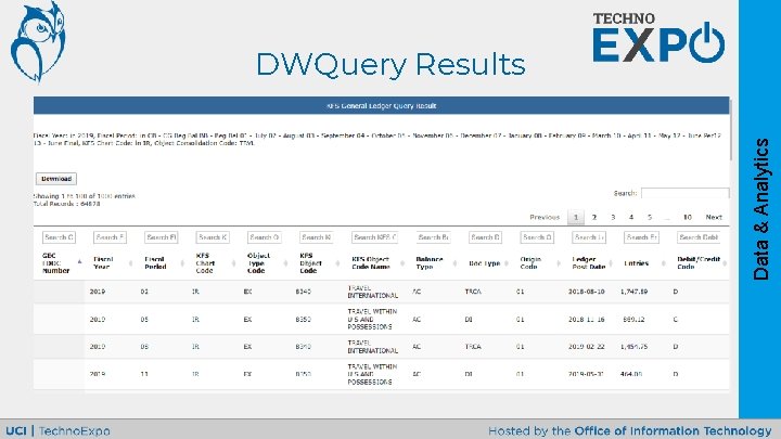 Data & Analytics DWQuery Results 