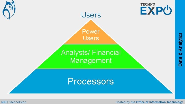 Power Users Analysts/ Financial Management Processors Data & Analytics Users 