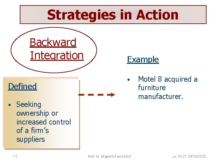 Strategies in Action Backward Integration Defined • Example • Seeking ownership or increased control