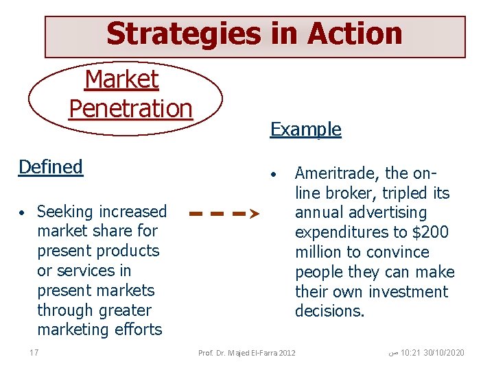 Strategies in Action Market Penetration Defined • Seeking increased market share for present products