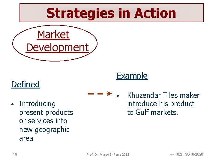 Strategies in Action Market Development Defined Example • • 19 Introducing present products or