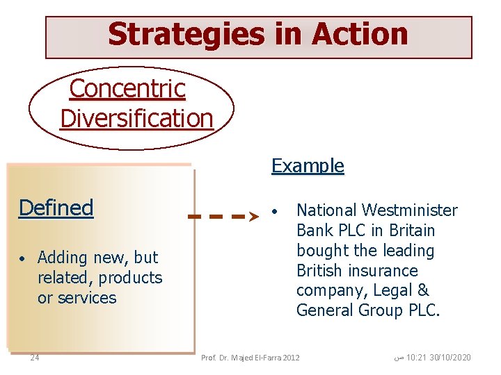 Strategies in Action Concentric Diversification Example Defined • Adding new, but related, products or
