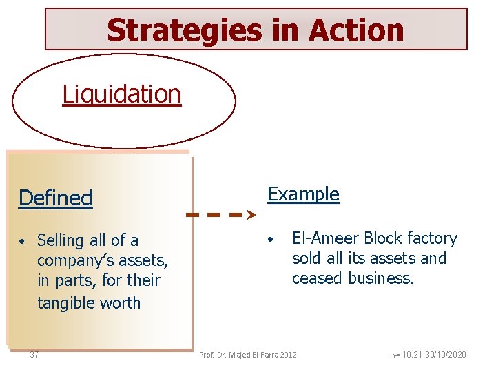 Strategies in Action Liquidation Defined • Selling all of a company’s assets, in parts,