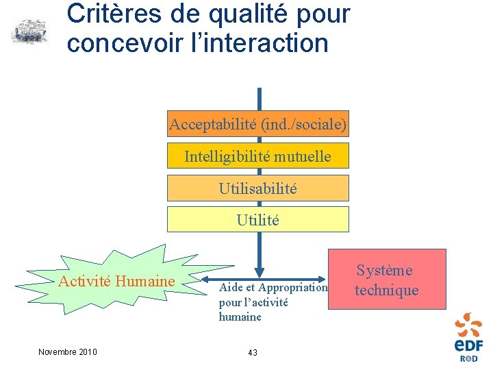 Critères de qualité pour concevoir l’interaction Acceptabilité (ind. /sociale) Intelligibilité mutuelle Utilisabilité Utilité Activité