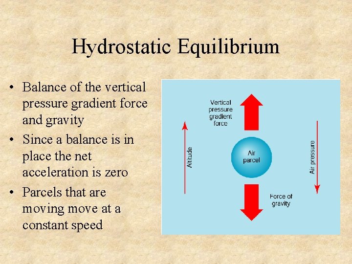 Hydrostatic Equilibrium • Balance of the vertical pressure gradient force and gravity • Since