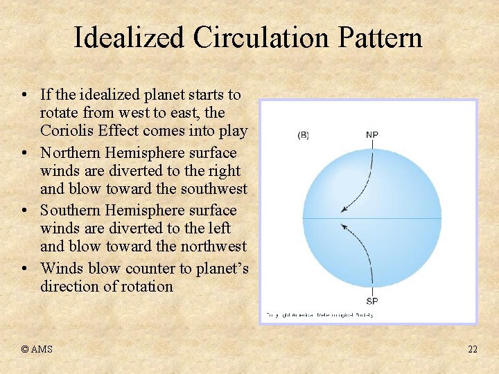 Idealized Circulation Pattern • If the idealized planet starts to rotate from west to