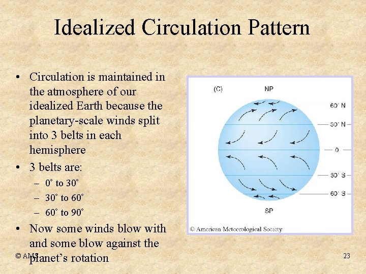 Idealized Circulation Pattern • Circulation is maintained in the atmosphere of our idealized Earth