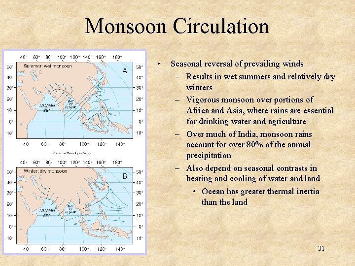 Monsoon Circulation • © AMS Seasonal reversal of prevailing winds – Results in wet