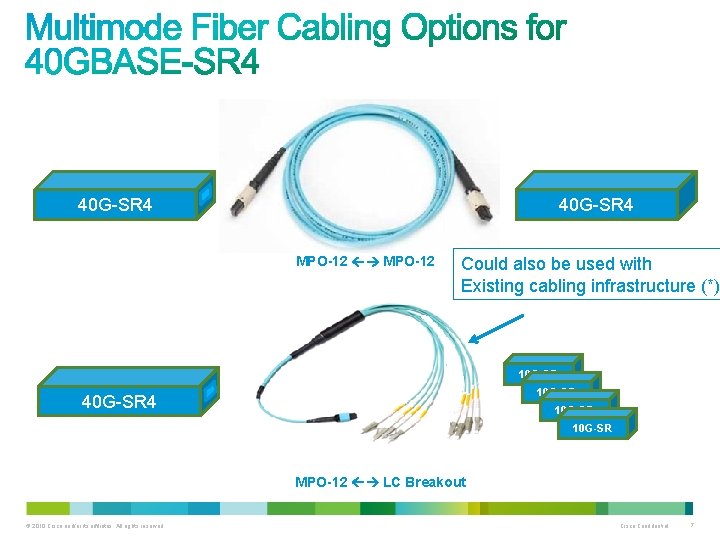 40 G-SR 4 MPO-12 Could also be used with Existing cabling infrastructure (*) 10