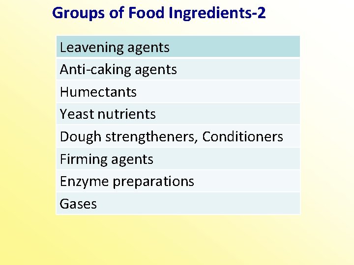 Groups of Food Ingredients-2 Leavening agents Anti-caking agents Humectants Yeast nutrients Dough strengtheners, Conditioners