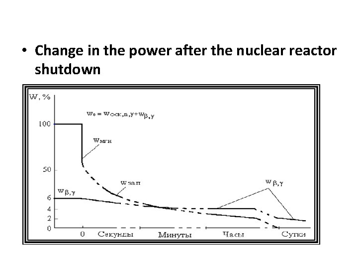  • Change in the power after the nuclear reactor shutdown 