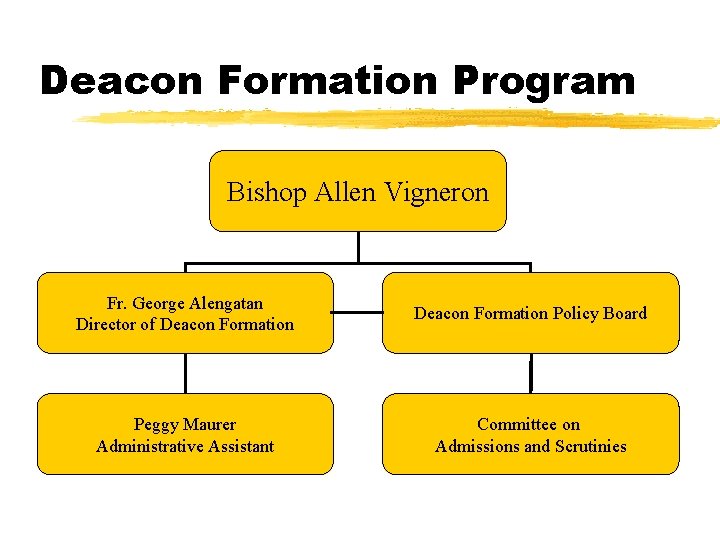 Deacon Formation Program Bishop Allen Vigneron Fr. George Alengatan Director of Deacon Formation Policy