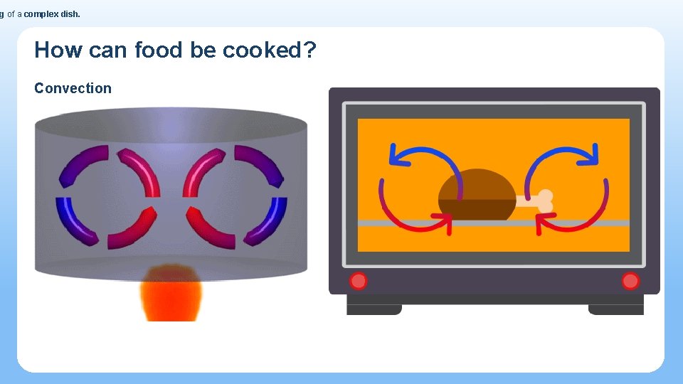 g of a complex dish. How can food be cooked? Convection is used in