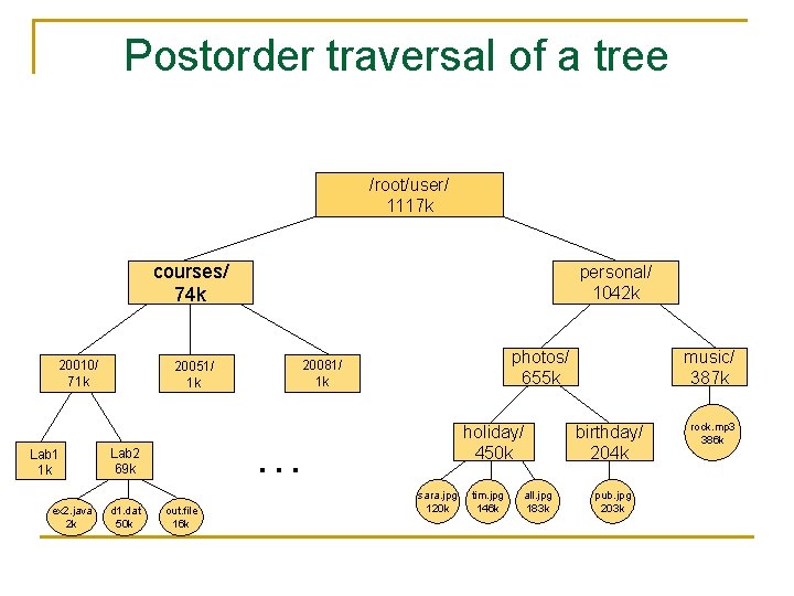 Postorder traversal of a tree /root/user/ 1117 k courses/ 74 k 20010/ 71 k