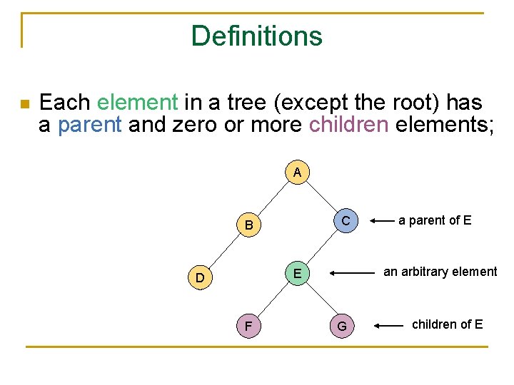 Definitions n Each element in a tree (except the root) has a parent and