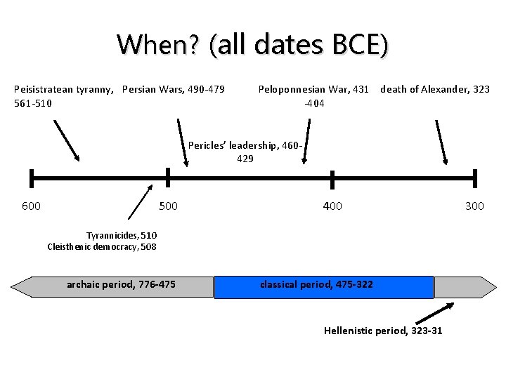 When? (all dates BCE) Peisistratean tyranny, Persian Wars, 490 -479 561 -510 Peloponnesian War,