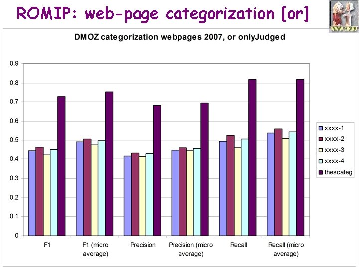 ROMIP: web-page categorization [or] 